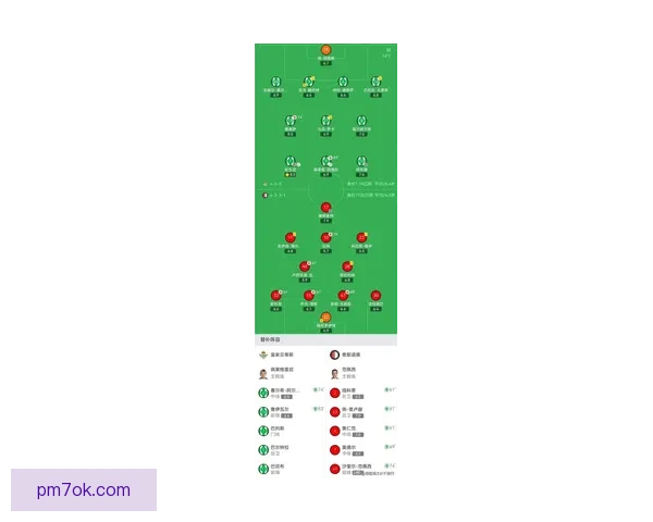 三年前欧冠决赛阵容对照：皇马四人离队利物浦七人更迭启示两队变迁轨迹