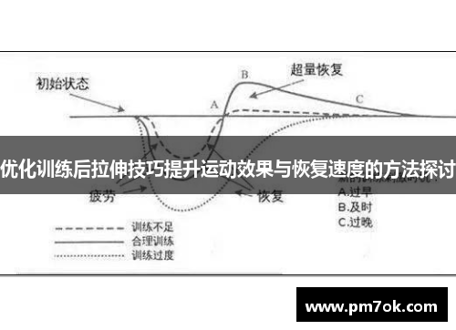 优化训练后拉伸技巧提升运动效果与恢复速度的方法探讨
