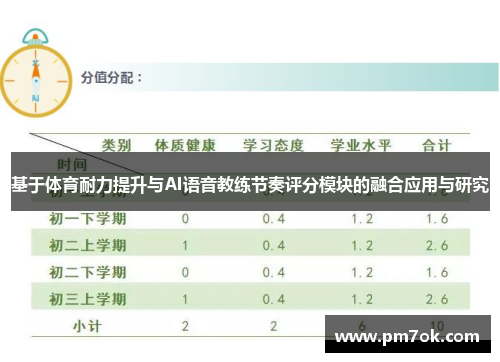 基于体育耐力提升与AI语音教练节奏评分模块的融合应用与研究